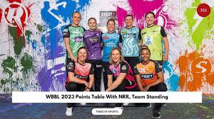 WBBL 2023: Teams, Venue and Schedule